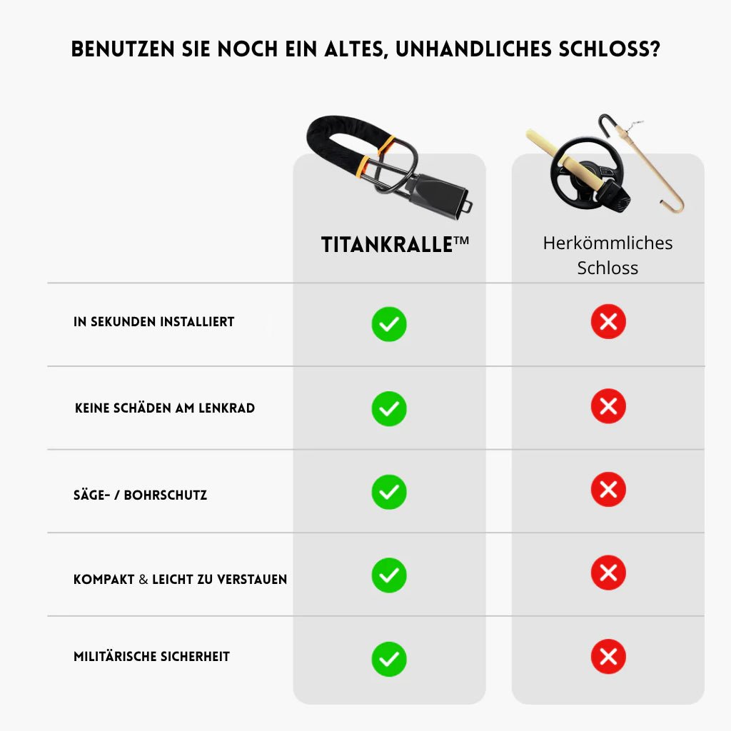 TitanKralle™ - TitanKralle